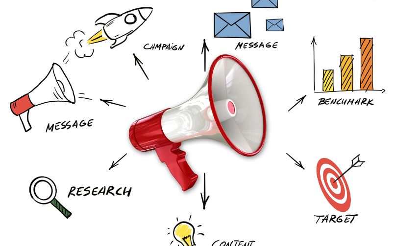 integrated marketing communication