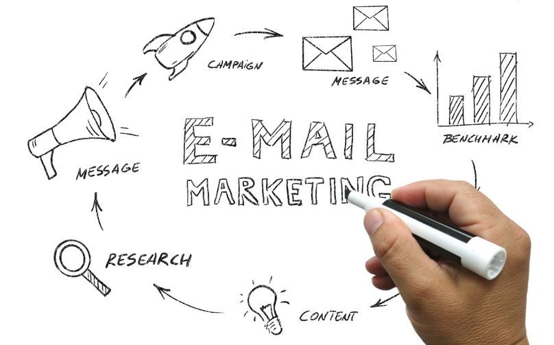 tools email marketing terbaik